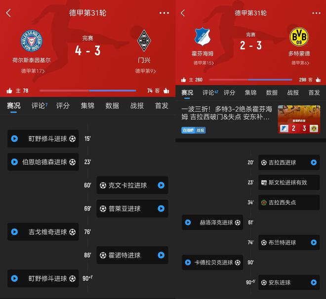 實(shí)力由戰(zhàn)意定！多特險(xiǎn)勝差前四4分，基爾絕殺差附加賽3分！