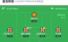 比利亞雷爾客場勝赫羅納，埃永獨進一球，佩德拉薩助攻。