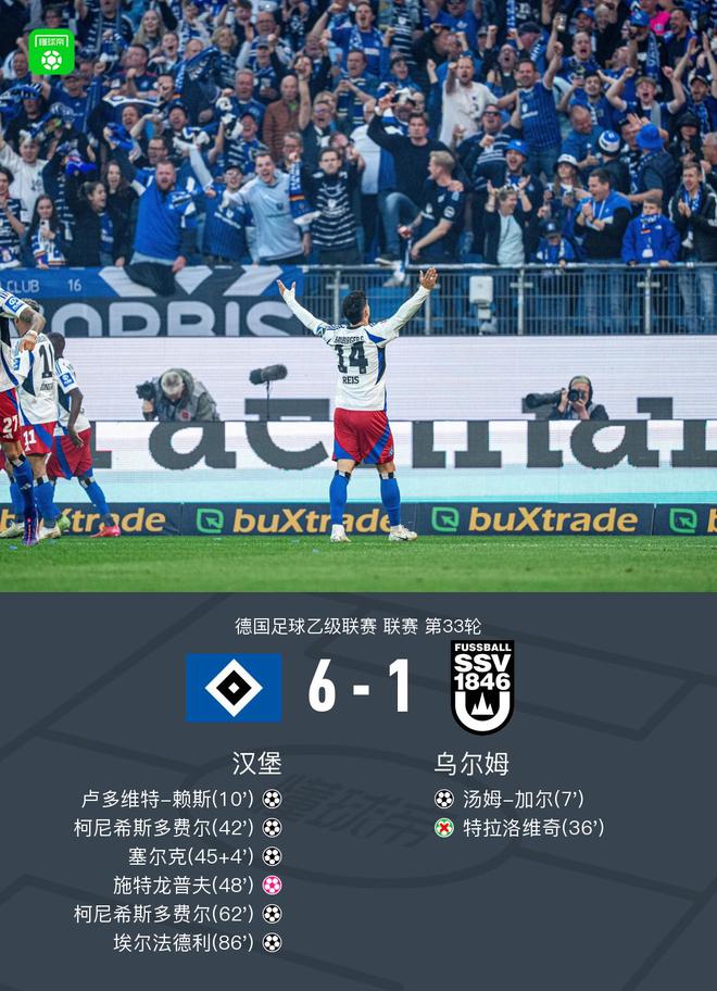 漢6-1大勝烏爾姆，重返德甲，柯尼雙響！