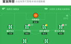 貝蒂斯瓦倫西亞1-1，安東尼進球，拉法米爾追平。