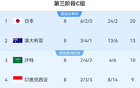 國足主場戰(zhàn)巴林，對手多來自巴林，1名西甲小將助陣