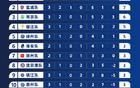 蘇超聯賽門票熱搶，場地協調中。