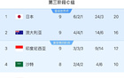 印尼媒體：印尼勝中國，后防穩(wěn)固，晉級有望！