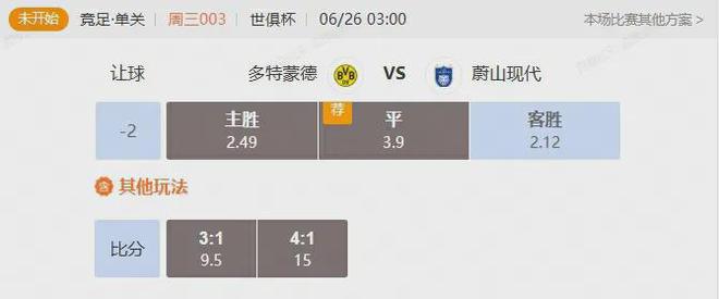 世俱杯小組賽，多特VS蔚山，誰將大勝？