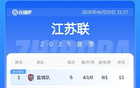 蘇超積分榜：南通差1分榜首少賽1場，常州5戰0進球墊底。