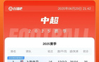 中超積分榜：申花升首，蓉城平三鎮(zhèn)第三，落后榜首4分。
