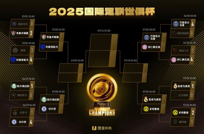 世俱杯8強(qiáng)揭曉，預(yù)測對戰(zhàn)，哪隊(duì)出局意外？