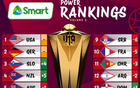 U19男籃世力榜：中國隊(duì)降4位，第15名倒數(shù)第二。