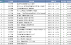齊魯籃壇雙星楊瀚森、張子宇閃耀，期待與挑戰并存。