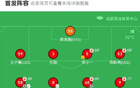 成都B隊大勝廣西藍航，曹金龍雙響，廖榮祥助攻，5-0勝出。