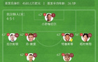 凱爾特人4-0勝紐卡，恩肯楊斯各入一球。