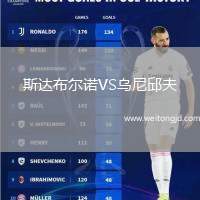 斯達(dá)布爾諾VS烏尼邱夫