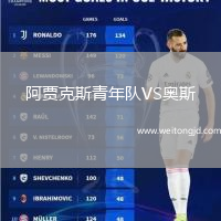 阿賈克斯青年隊(duì)VS奧斯