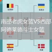 南部老虎女籃VS西部阿德萊德斗士女籃