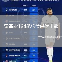 索菲亞1948VS伏伊伏丁那